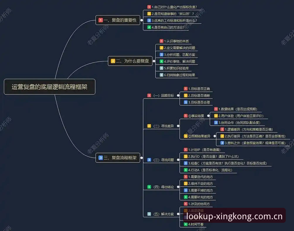 揭秘致无限可能的仰望兼容版：你以为的